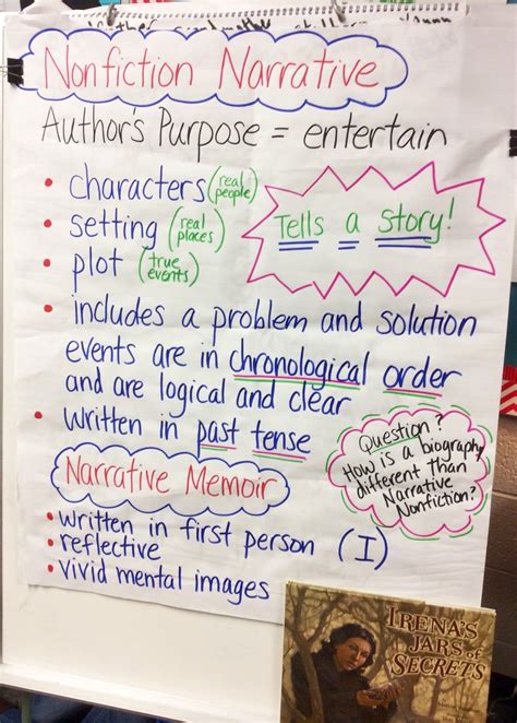 How To Write A Narrative Story 3rd Grade History Kpq
