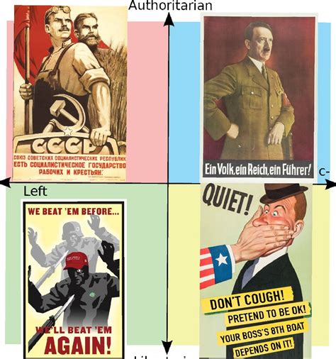 Propaganda Posters : PoliticalCompassMemes