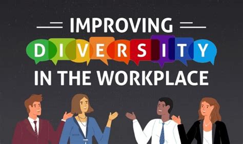 How Workplace Diversity In The Us Can Be Improved Infographic