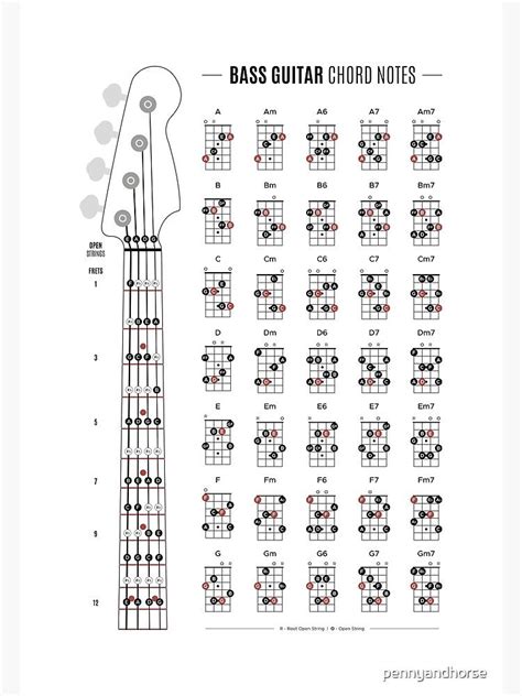 Bass Guitar Scales Guitar Cord Learn Guitar Chords Music Theory Guitar Guitar Chords