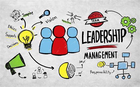 Leadership And Management Strategies Your Blueprint For Success Lead Grow Develop