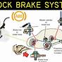 Diagram Of Abs Braking System