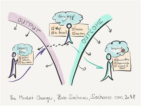 From Good To Great Agile Mindset Agile And Scrum Blog
