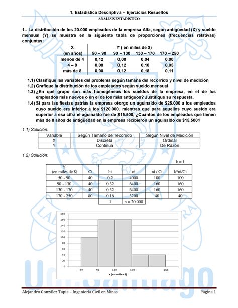 Ejercicios Resueltos Raul Cornejo Estadistica 1 Estadística