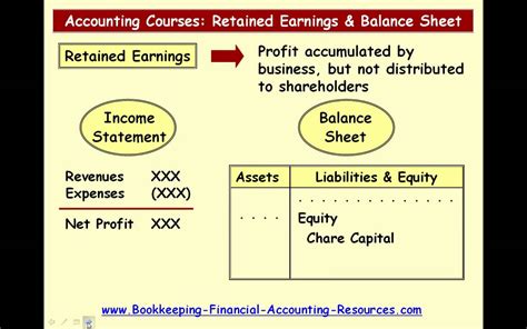 Retained profits of each financial year (like 2019, 2018, 2017. Accounting Courses - Balance Sheet And Retained Earnings ...