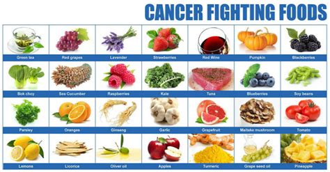Maybe you would like to learn more about one of these? Complete List of Cancer Fighting Foods