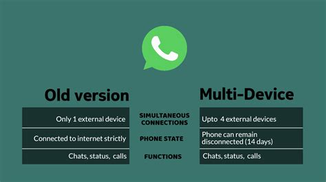 Whatsapp Multi Device Use Whatsapp On Up To 4 Devices Simultaneously