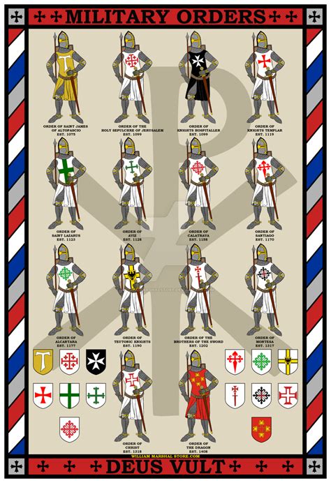 Ordenes Militares Caballeros Templarios Caballeros Medievales