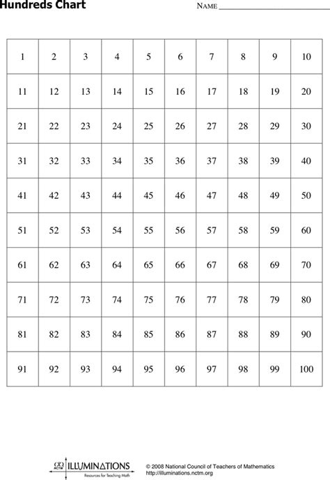 Hundreds Chart Template Free Download Speedy Template