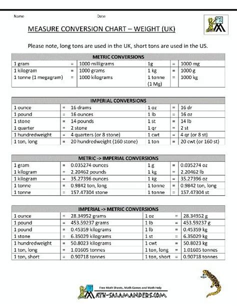 Weight 16oz1pound2000pounds1ton Math Conversions Metric