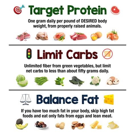 These are helpful since many of you are tracking your macros instead of just calories. Naiman's recommendations - The Low Carb Healthy Fat Dietitian