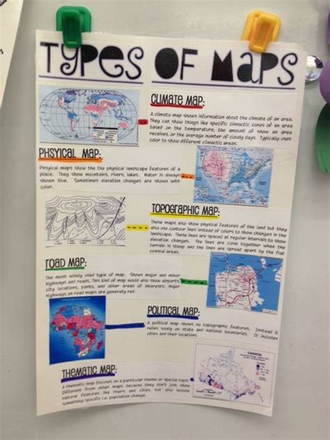 Poster Describing Different Types Of Maps With Examples
