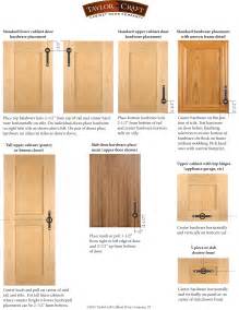 That door will have two panels separated by a single. Cabinet Door Hardware Placement Guidelines - TaylorCraft ...