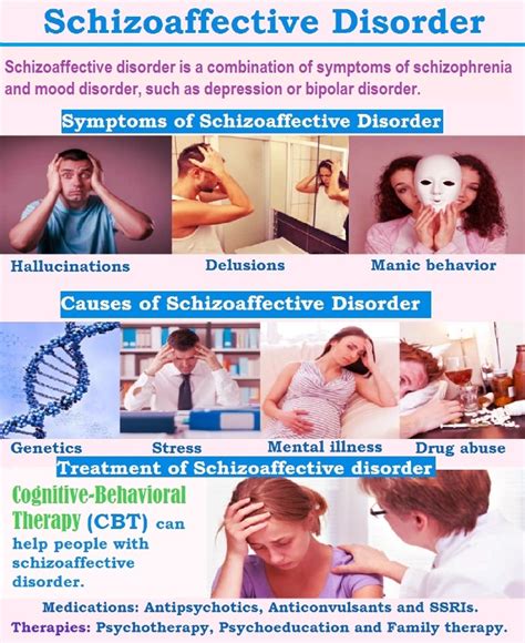 Schizoaffective Disorder Causes Symptoms Diagnosis Treatment All In One Photos