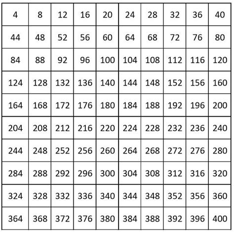Printable Number Chart 1 400 Printable Word Searches
