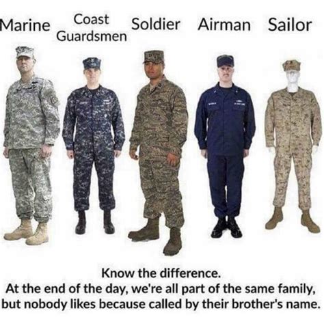 Know The Difference Rairforce