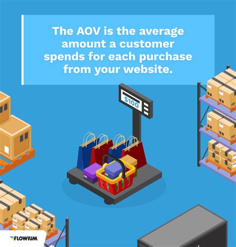 How To Improve Average Order Value Aov Top Strategies For Ecommerce