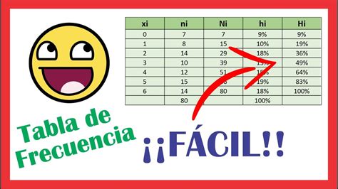 Formula Para Hallar La Frecuencia Absoluta En Datos Agrupados En Excel