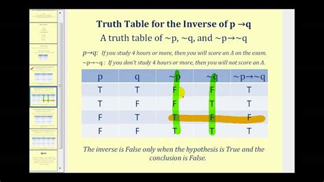 Truth Tables Explained Two Birds Home