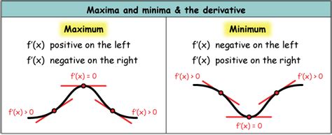 Nov 21, 2012 · when the graph of the function f(x) has a horizontal tangent then the graph of its derivative f '(x) passes through the x axis (is equal to zero). Curve sketching