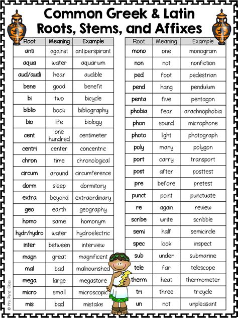 Latin And Greek Roots Worksheets Pdf