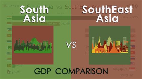 South Asia Vs Southeast Asia Gdp Comparison Asean Vs Saarc Youtube