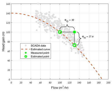 Water | Free Full-Text | Optimization Methodology for Estimating Pump