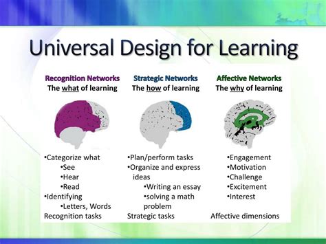 Ppt Universal Design For Learning Udl Powerpoint Presentation Free