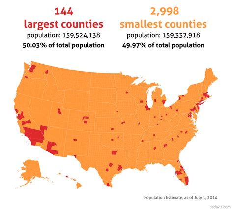 Maps The Extreme Variance In Us Population Distribution