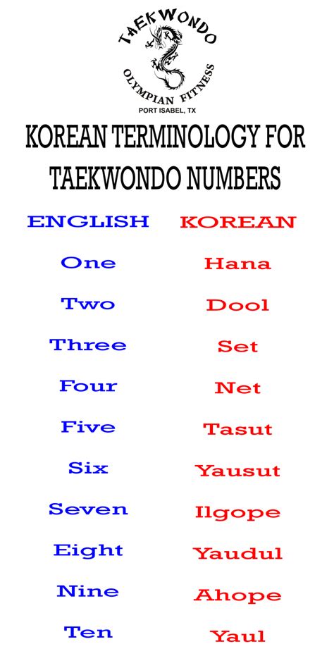 The korean language has two frequently used korean number systems. http://www.theolympianfitness.com/yahoo_site_admin/assets ...