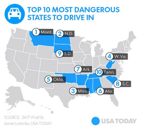 The Most Dangerous States To Drive In