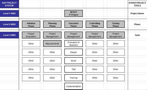 Work Breakdown Structure WBS Excel Template Excel TMP