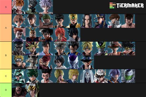 Jump Force Tier List With Dlc Mobile Legends