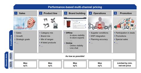 Pricing Strategy Fostec And Company