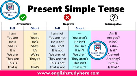12 Tenses Forms And Example Sentences English Study Here Simple