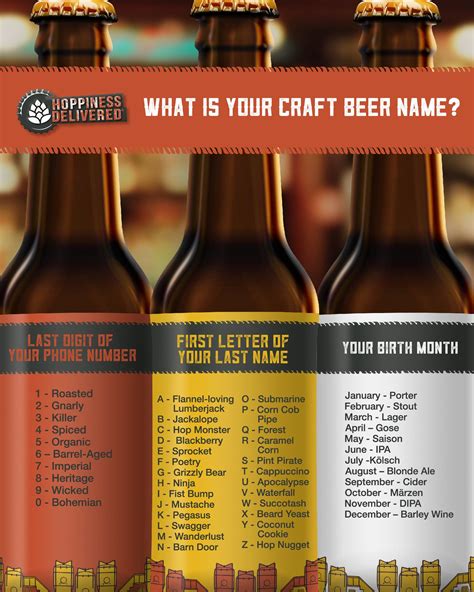 Whats Your Craft Beer Name Hoppiness Delivered Beer Names Beer