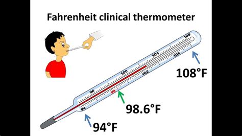 How To Read A Thermometer Celsius And Fahrenheit Lessons Blendspace