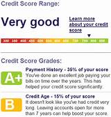 How To Get My Credit Report With Score Images