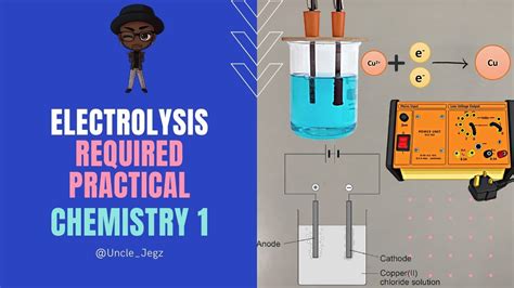 Electrolysis Required Practical GCSE Chemistry Paper YouTube