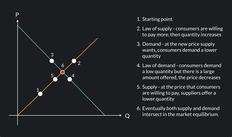 Understanding The Supply Curve How It Works Outlier