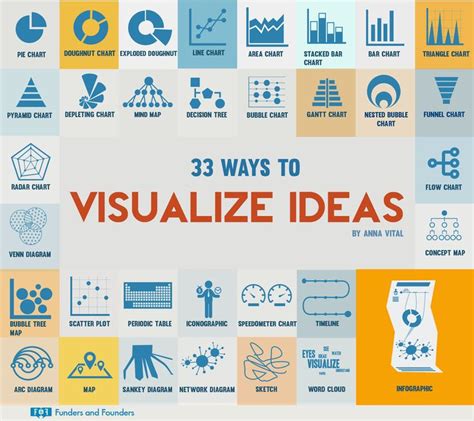 33 Ways To Visualize Ideas Choose Among Different Charts Diagrams And