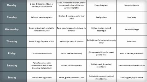 The north indian foods, specially punjabi food are generally higher in calories and fat and lower in nutritional value, than south indian food because punjabi cooking. Ultimate Paleo Diet Meal Plan | 14 Day Meal Plan and ...
