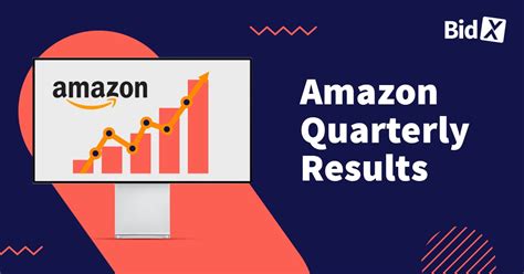 Amazon Q2 2022 Quarterly Results