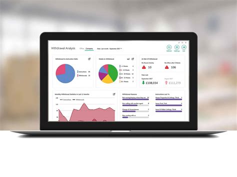 Very few systems have this requirement. Estate Agency Real Time Analytics and Dashboards | RPS Jet ...