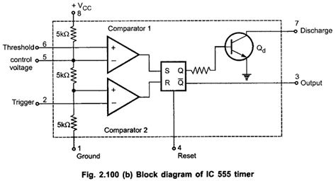 555 Timer Circuit Basics Working Pin Configuration Block Diagram