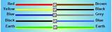 Electrical Wire Color Code New Zealand Images