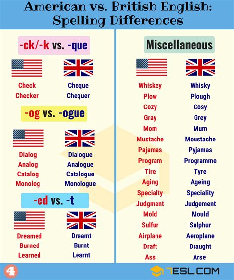 Important American And British Spelling Differences English As A