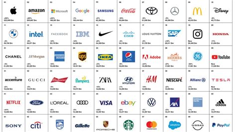 The 10 Most Valuable Global Brands In 2020 Marketing Study Vrogue