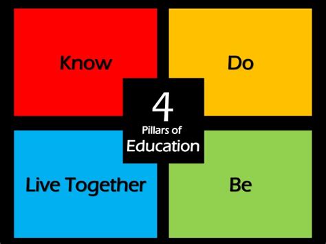 The four pillars of education which are learning to know, leaning to do, learning together and learning to be ,each one yasmin lazonovember 29, 2011 at 6:15 pm. The 4 Pillars of Education