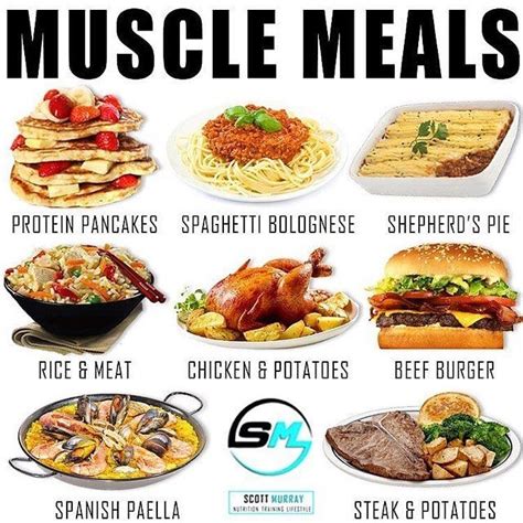 Which Is Your Favourite Bulking Meal By Smurray32 As You Seem To
